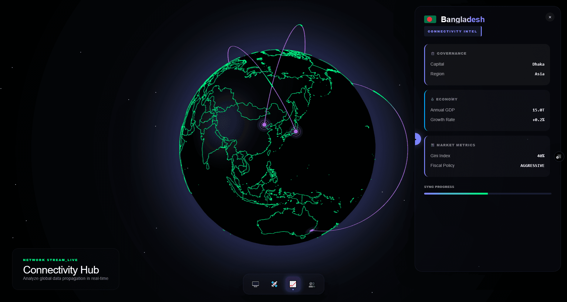 Global Data Realtime